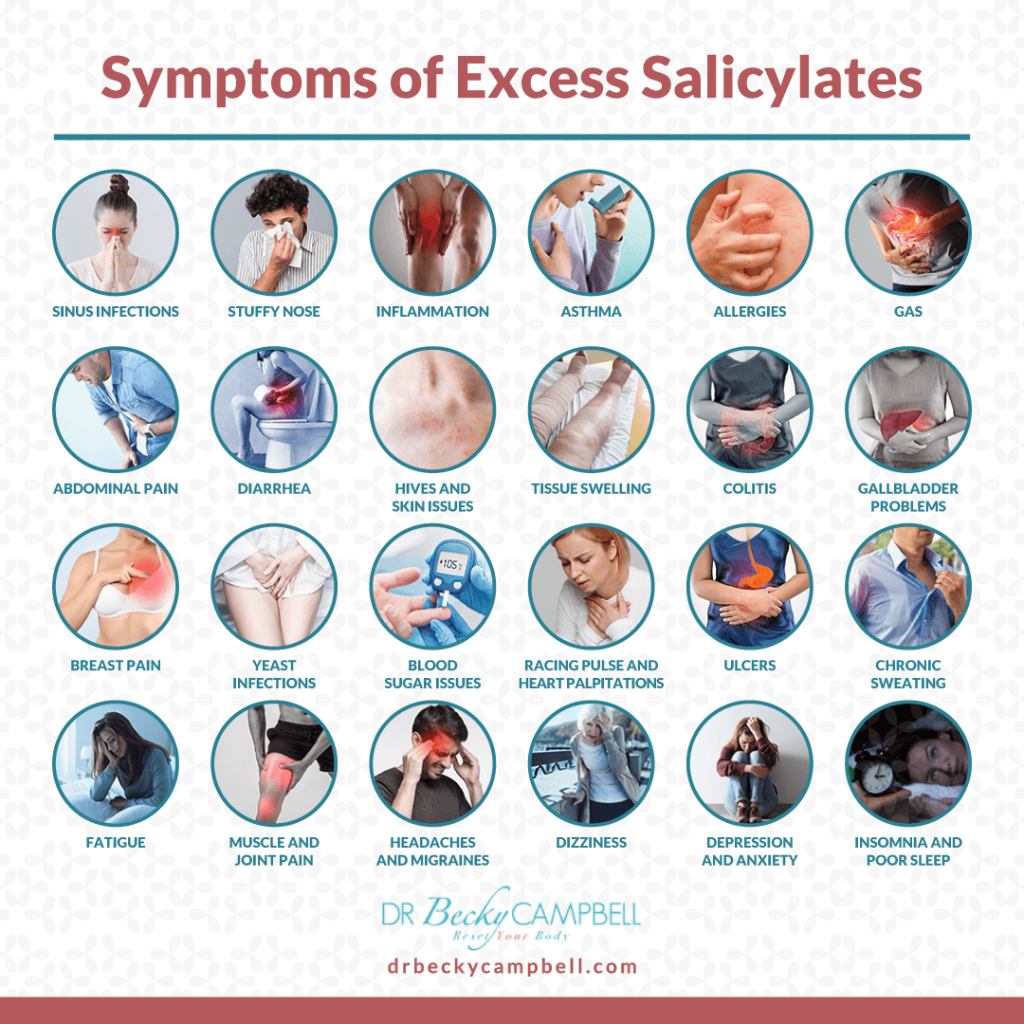 Oxalates, Salicylates, and Histamine Intolerance What's the Connection