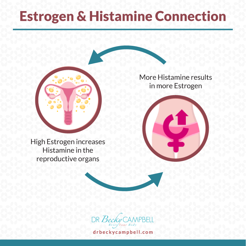 Metabolism, Weight Gain, and Histamine Intolerance Dr Becky Campbell