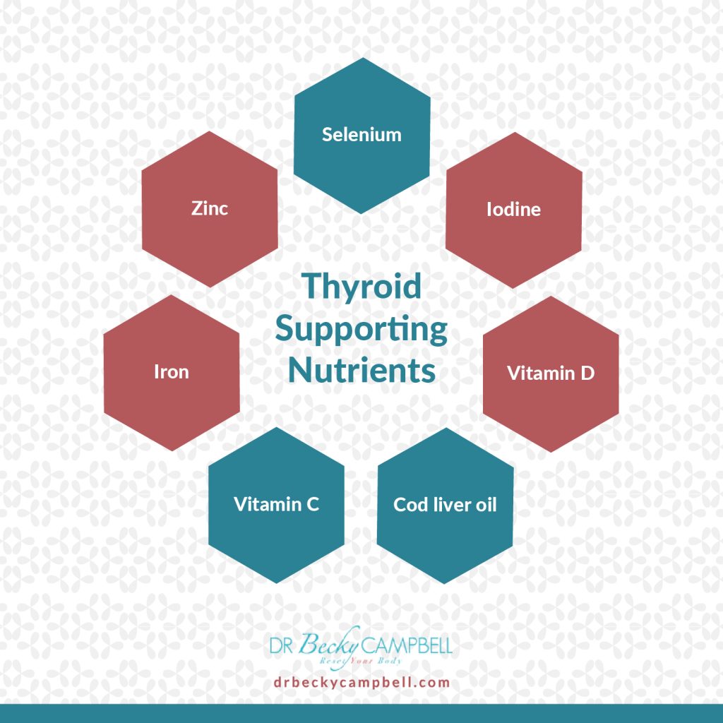 Your Thyroid and Mast Cells: The Connection - Dr Becky Campbell