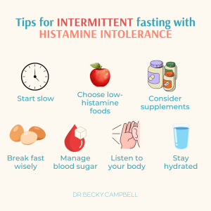 fasting histamine intolerance