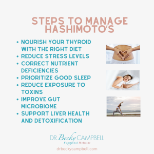Hashimoto’s Thyroiditis